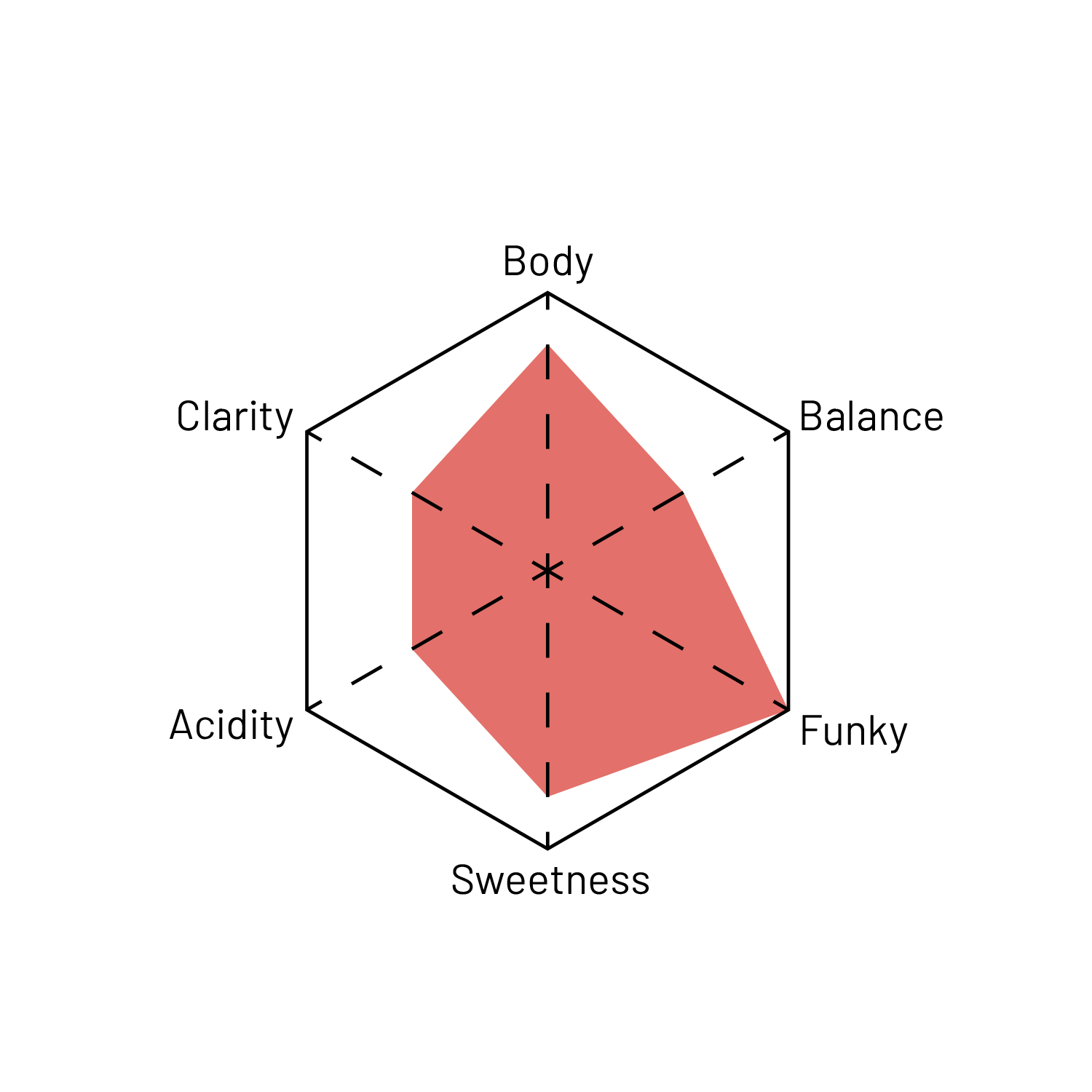 Honduras - Finca El Chollo hover image