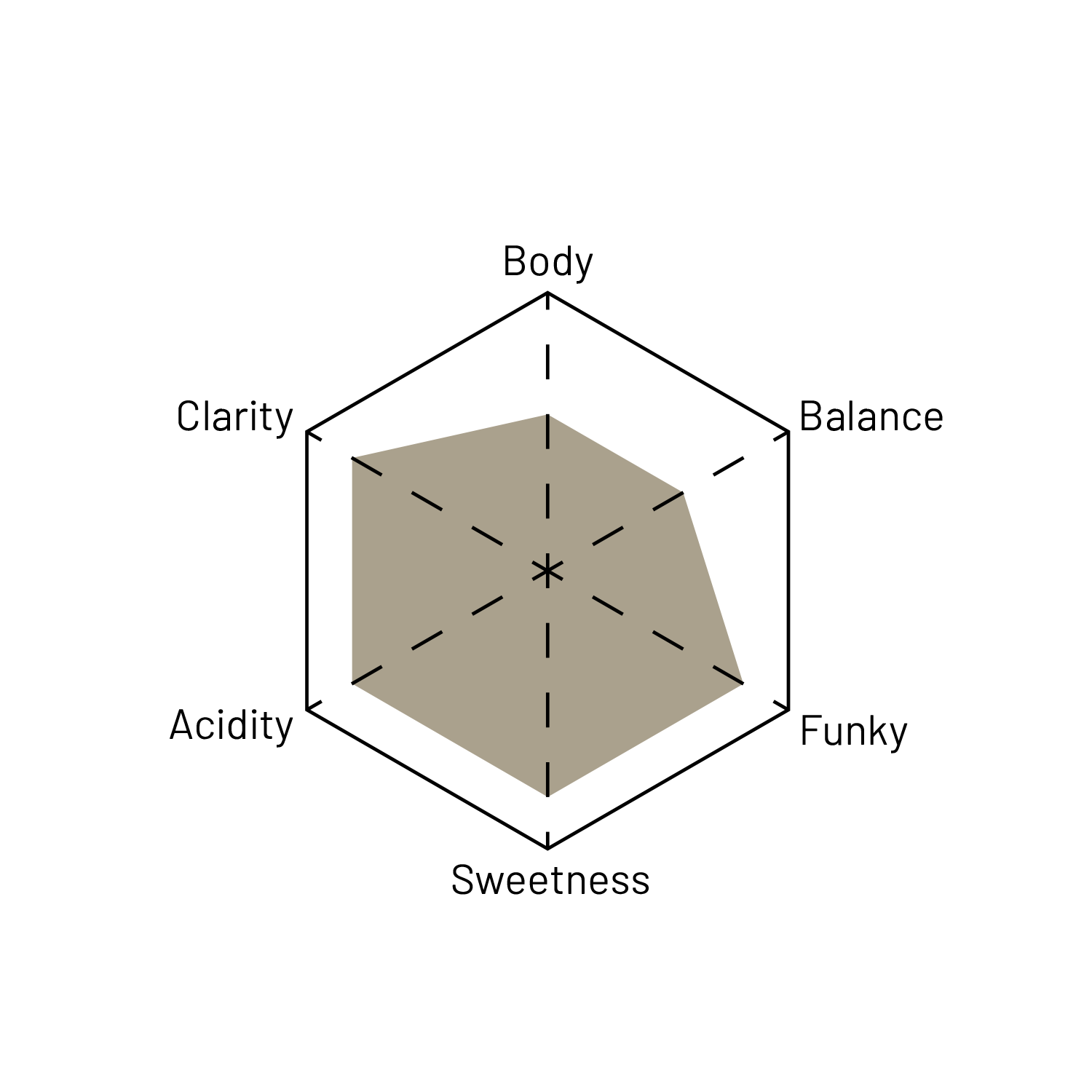 Ethiopia - Adara Keramo hover image