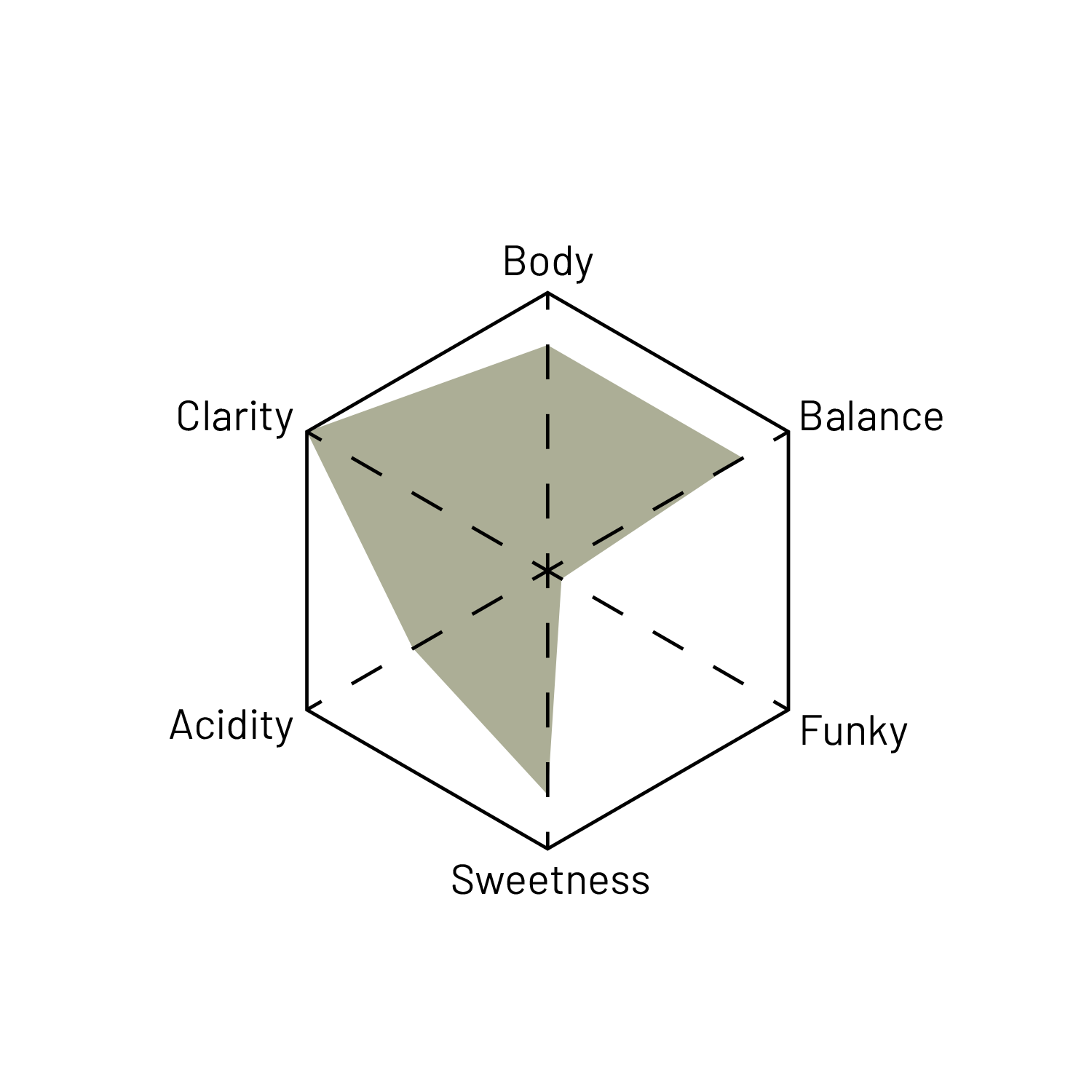 House Filter hover image
