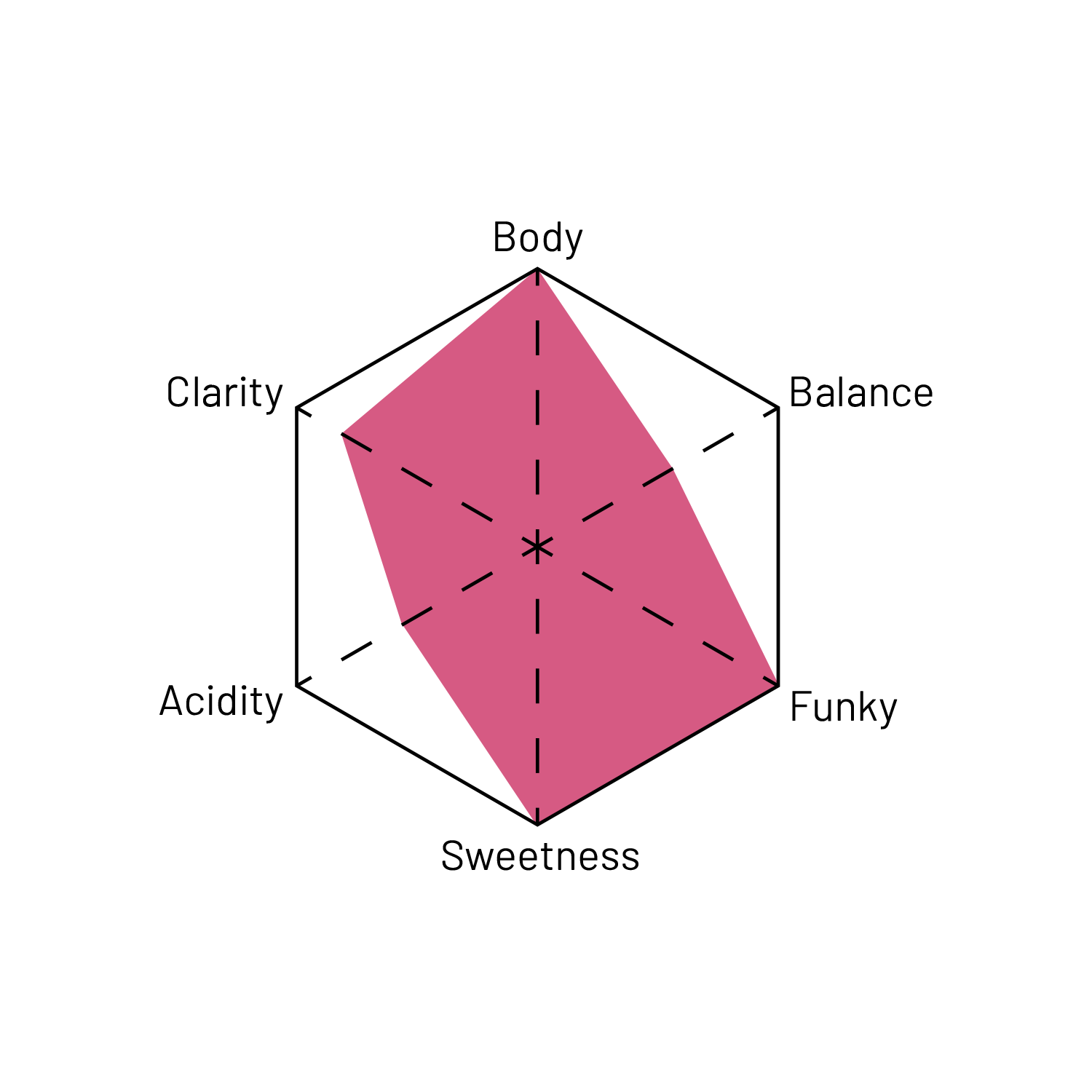 Ombligon - Finca El Diviso hover image