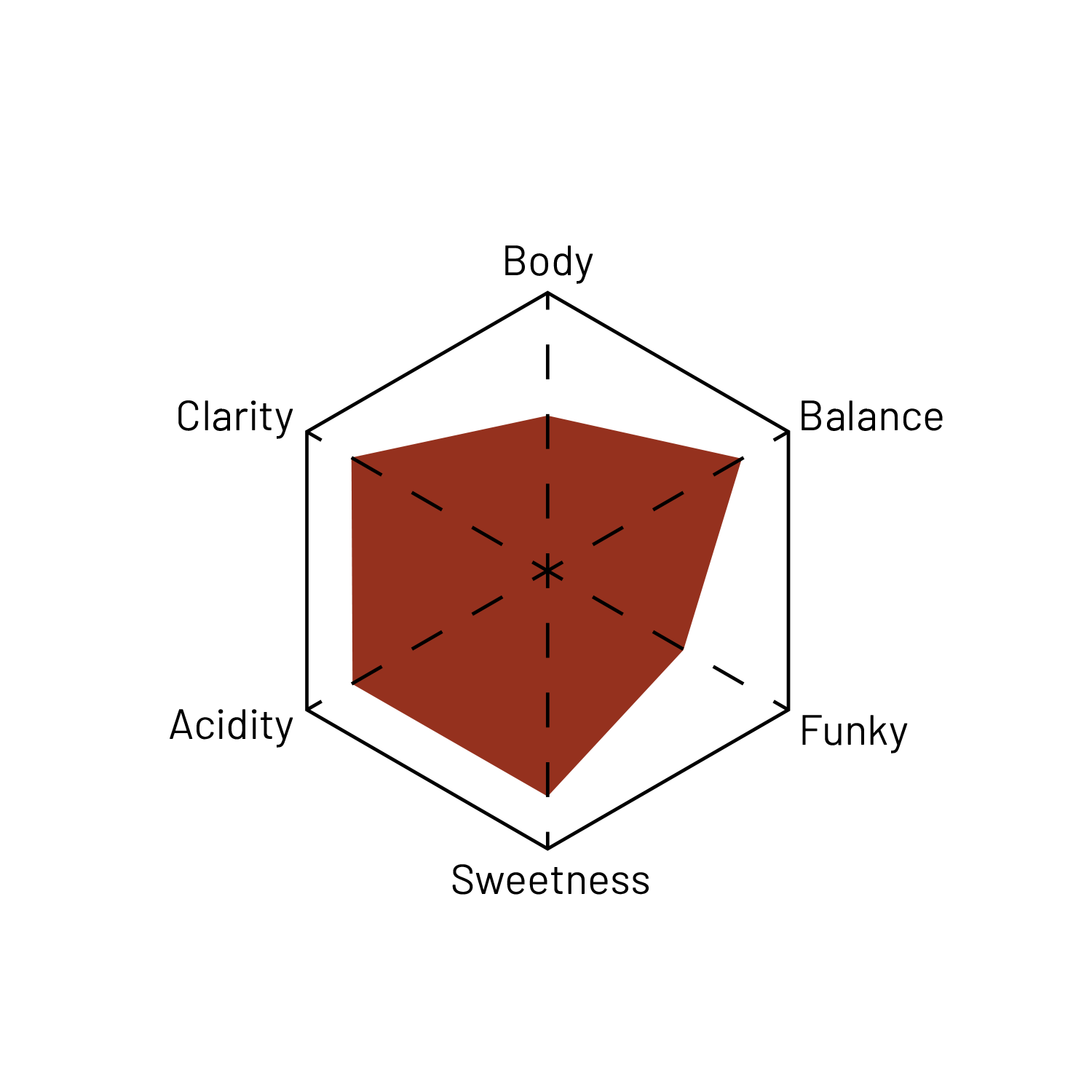 Christmas Coffee hover image