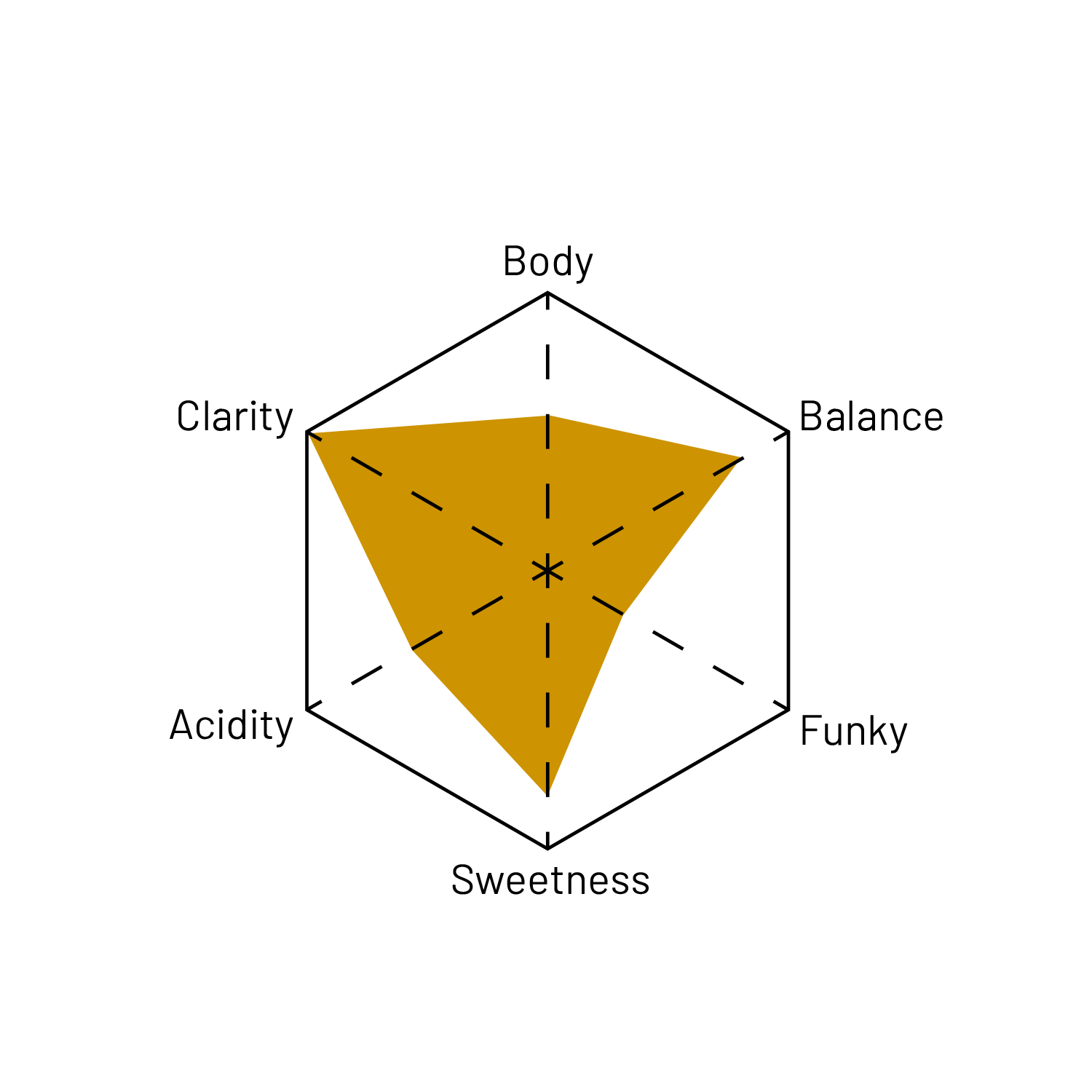 House Filter hover image